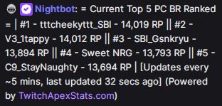 Top 5 Ranked Players